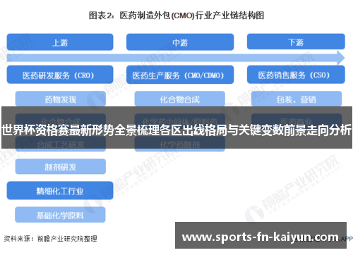 世界杯资格赛最新形势全景梳理各区出线格局与关键变数前景走向分析 世界杯资格赛最新形势全景梳理各区出线格局与关键变数前景走向分析