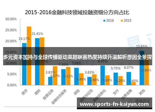多元资本加持与全球传播驱动英超联赛热度持续升温解析原因全景探