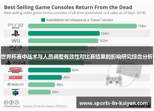 世界杯赛中战术与人员调整有效性对比赛结果的影响研究综合分析