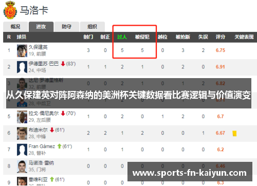 从久保建英对阵阿森纳的美洲杯关键数据看比赛逻辑与价值演变 从久保建英对阵阿森纳的美洲杯关键数据看比赛逻辑与价值演变